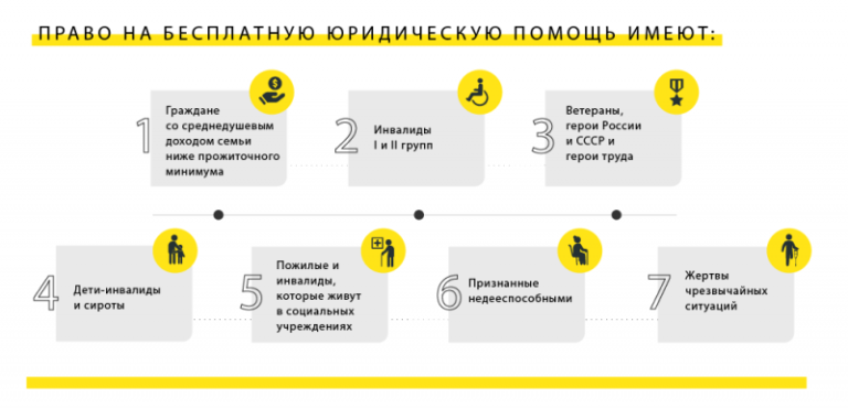Чуйченко предложил ввести неограниченную бесплатную юридическую помощь