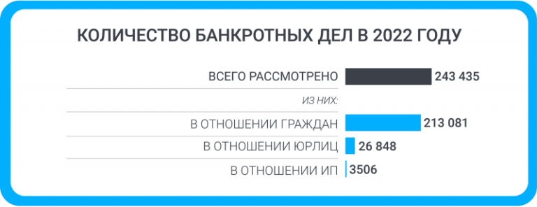 Суддеп рассказал о работе арбитражных судов в 2022 году