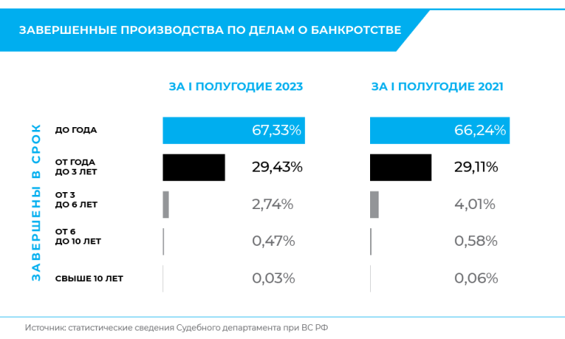 Число банкротств будет расти: новые прогнозы экспертов 2