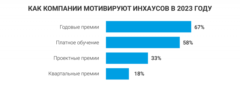 Исследование инхаус-команд: как изменился юррынок 2